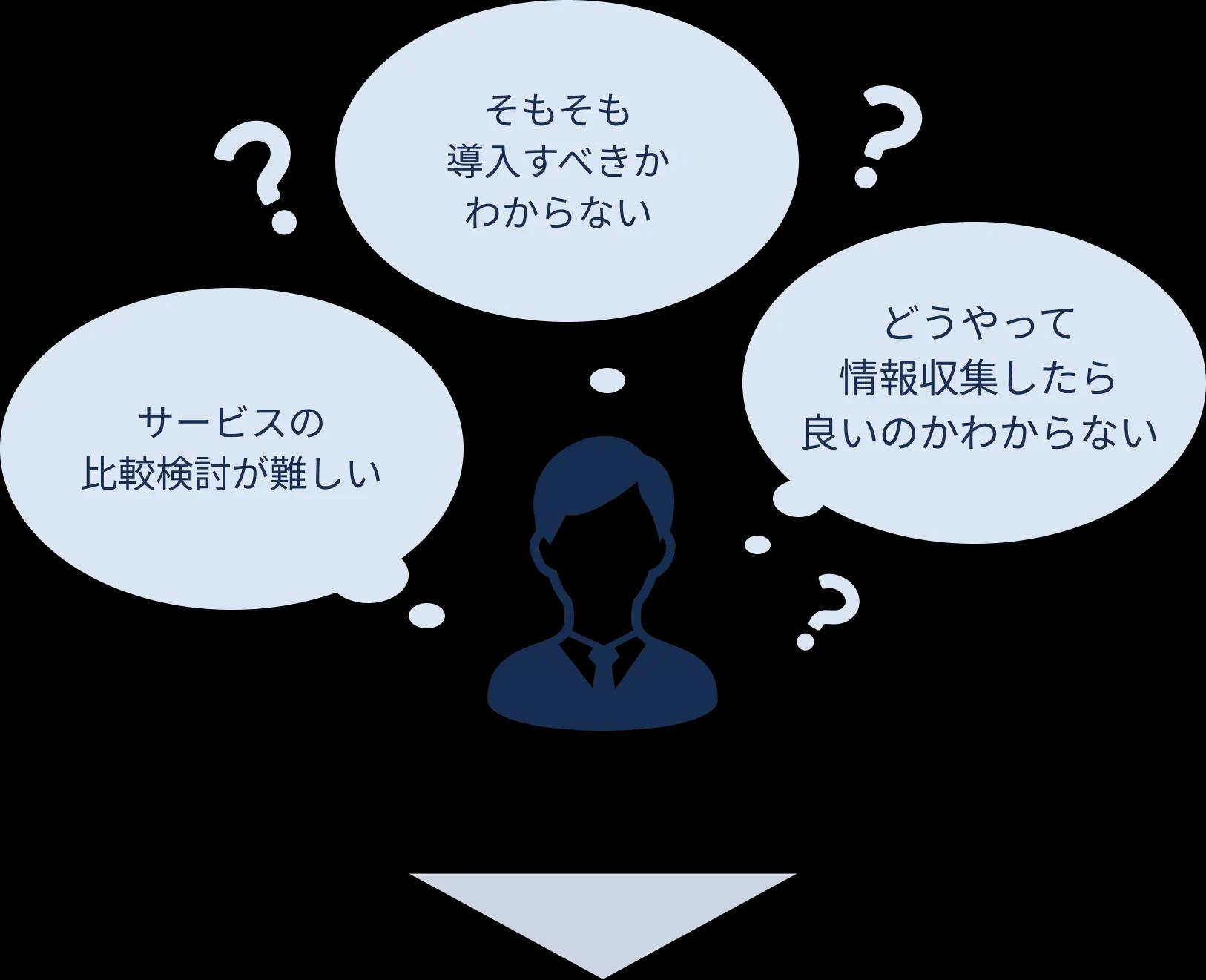 法人モバイルのよくある疑問・悩み