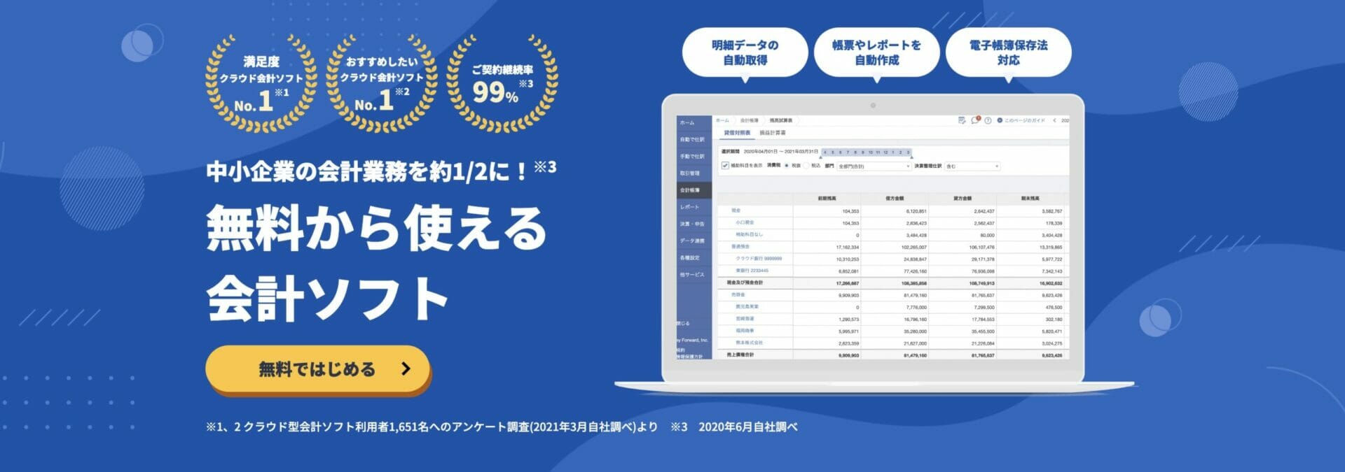 クラウド会計ソフト_おすすめ_『マネーフォワードクラウド会計』安心のサポート体制