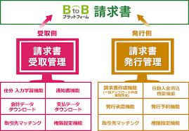 サブスクリプション請求書_発行_BtoBプラットフォーム請求書