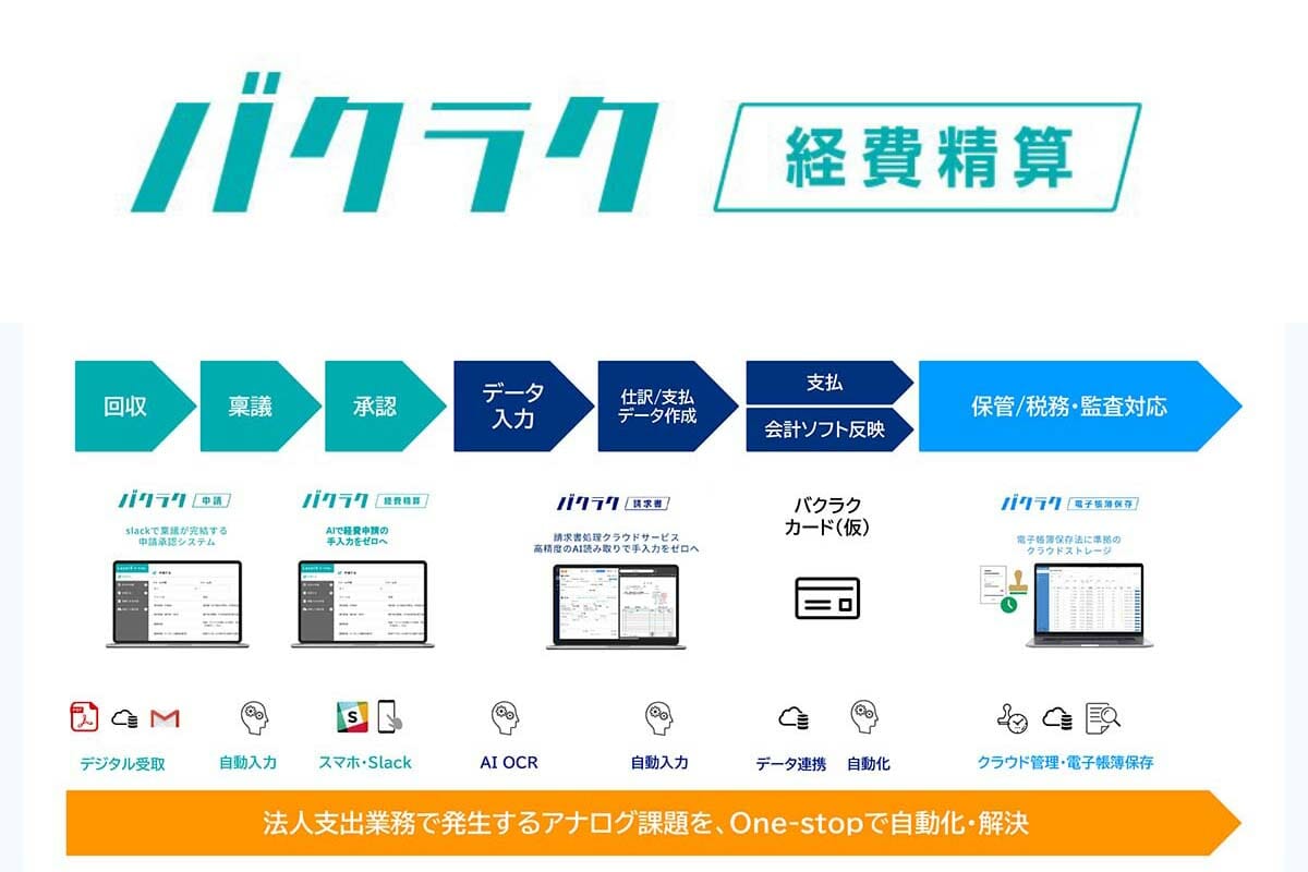 経費精算おすすめ_バクラク経費精算