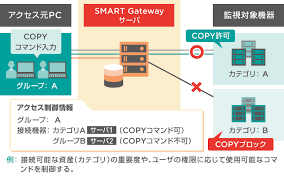 ログ管理システム_おすすめ_SMART GW