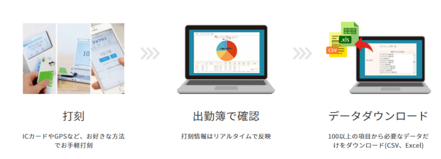 ジョブカン_評判_実態_良い_口コミ_労務管理_楽