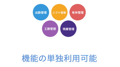 ジョブカン_評判_実態_どんなシステム_必要な機能_契約