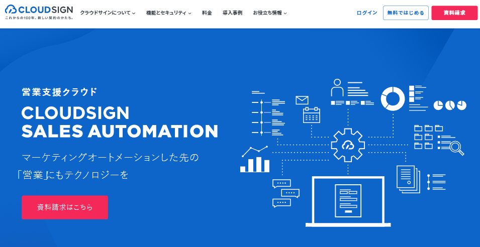 クラウドサインセールスオートメーション