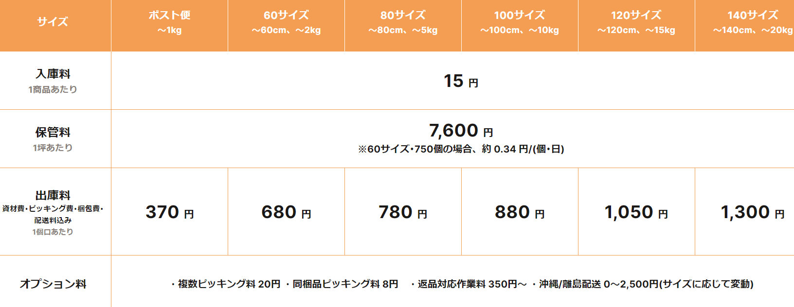 AnyLogiの料金・基本情報