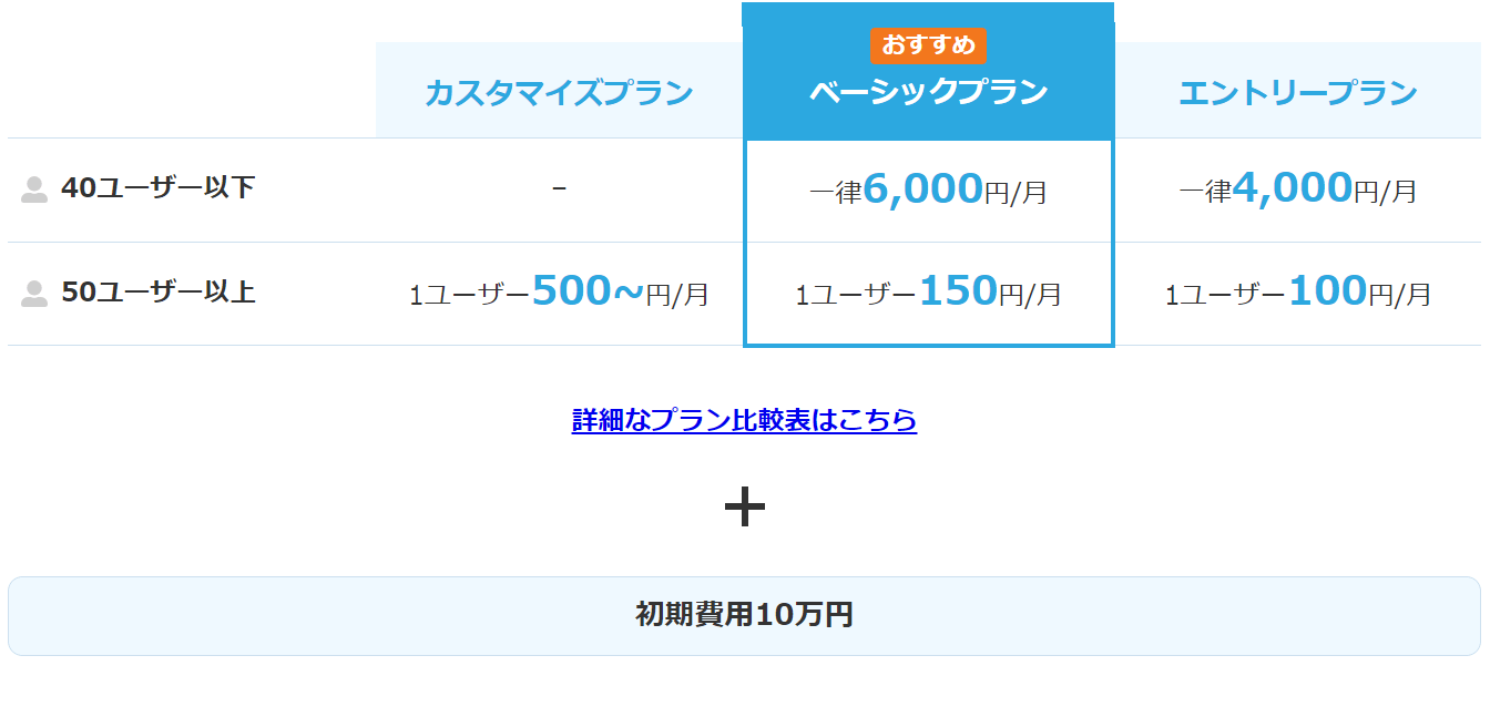 セキュリオ料金表