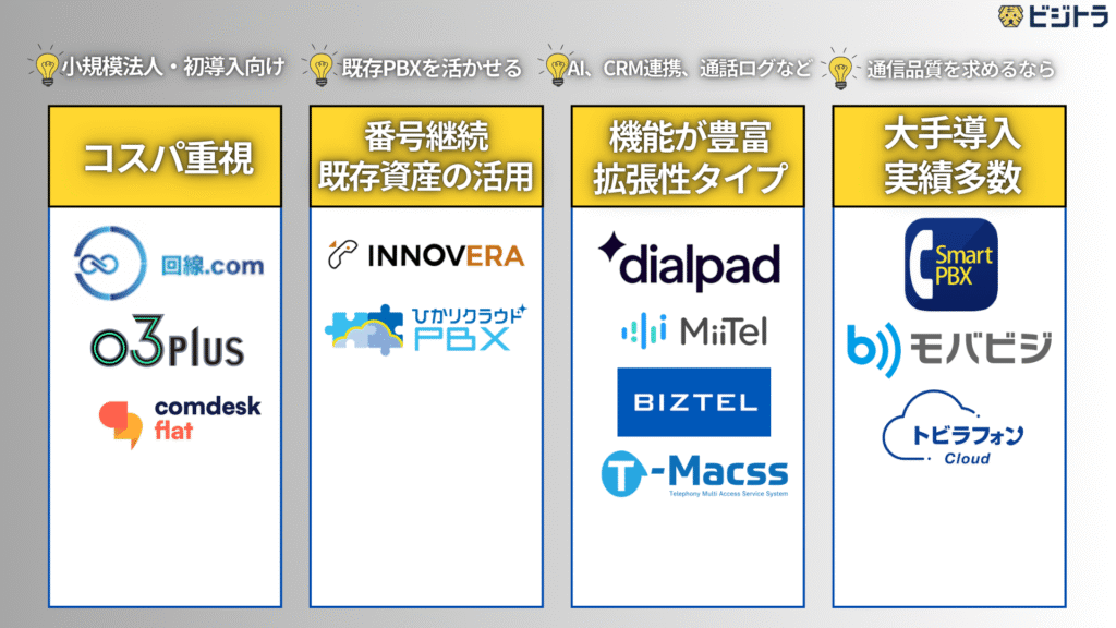 クラウドPBXおすすめ12選