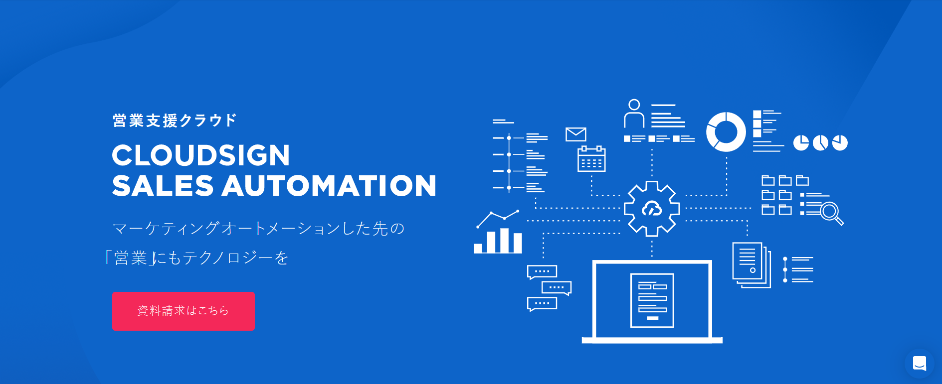 CLOUDSIGN Sales Automation