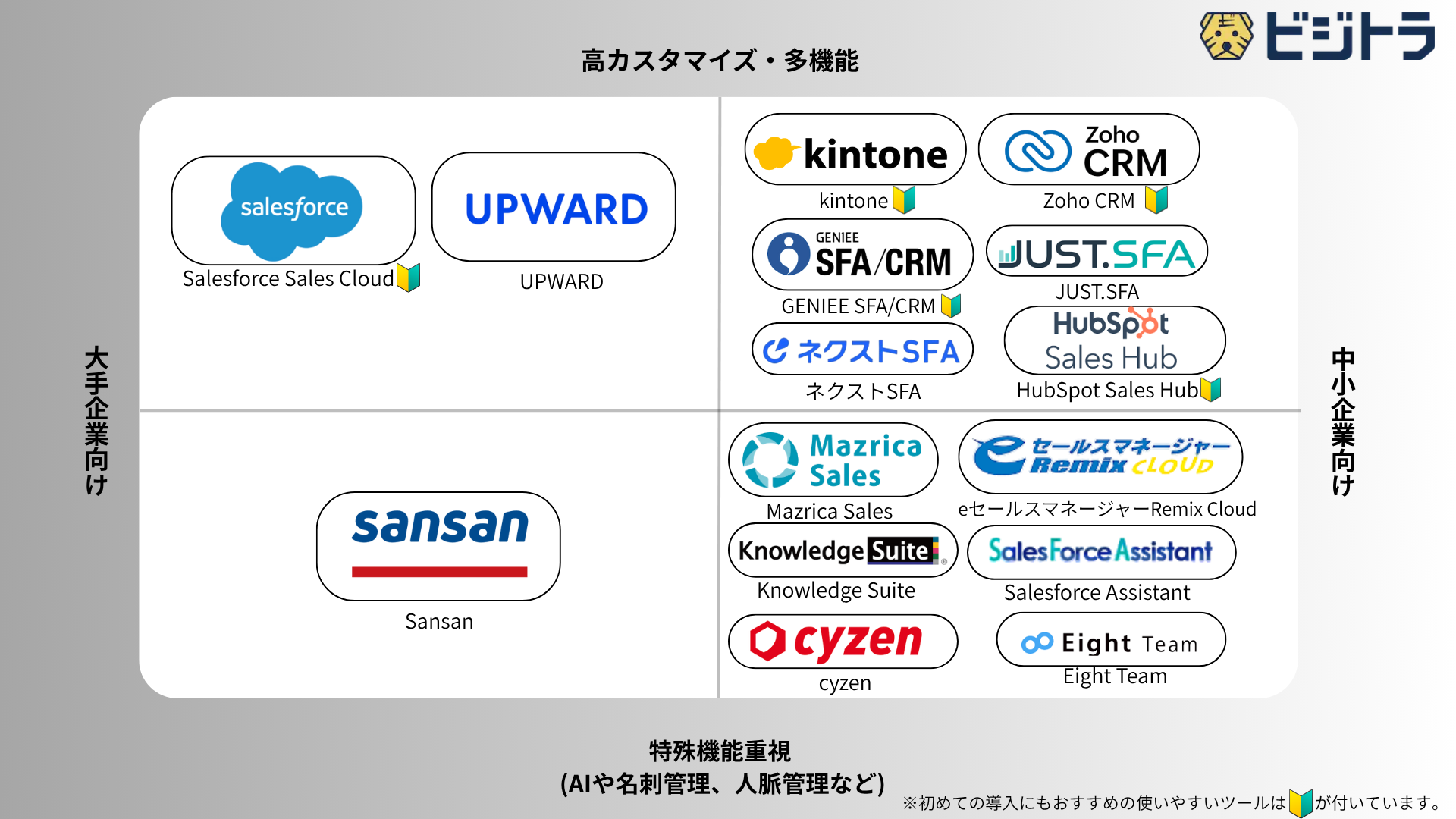 2025年におすすめのSFAツール15