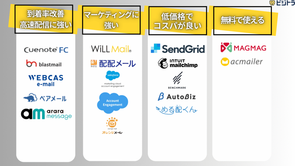 メール配信システムのおすすめ17選