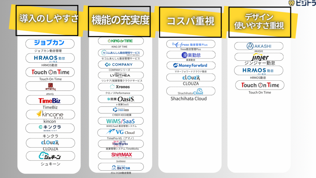 勤怠管理システムおすすめ29選