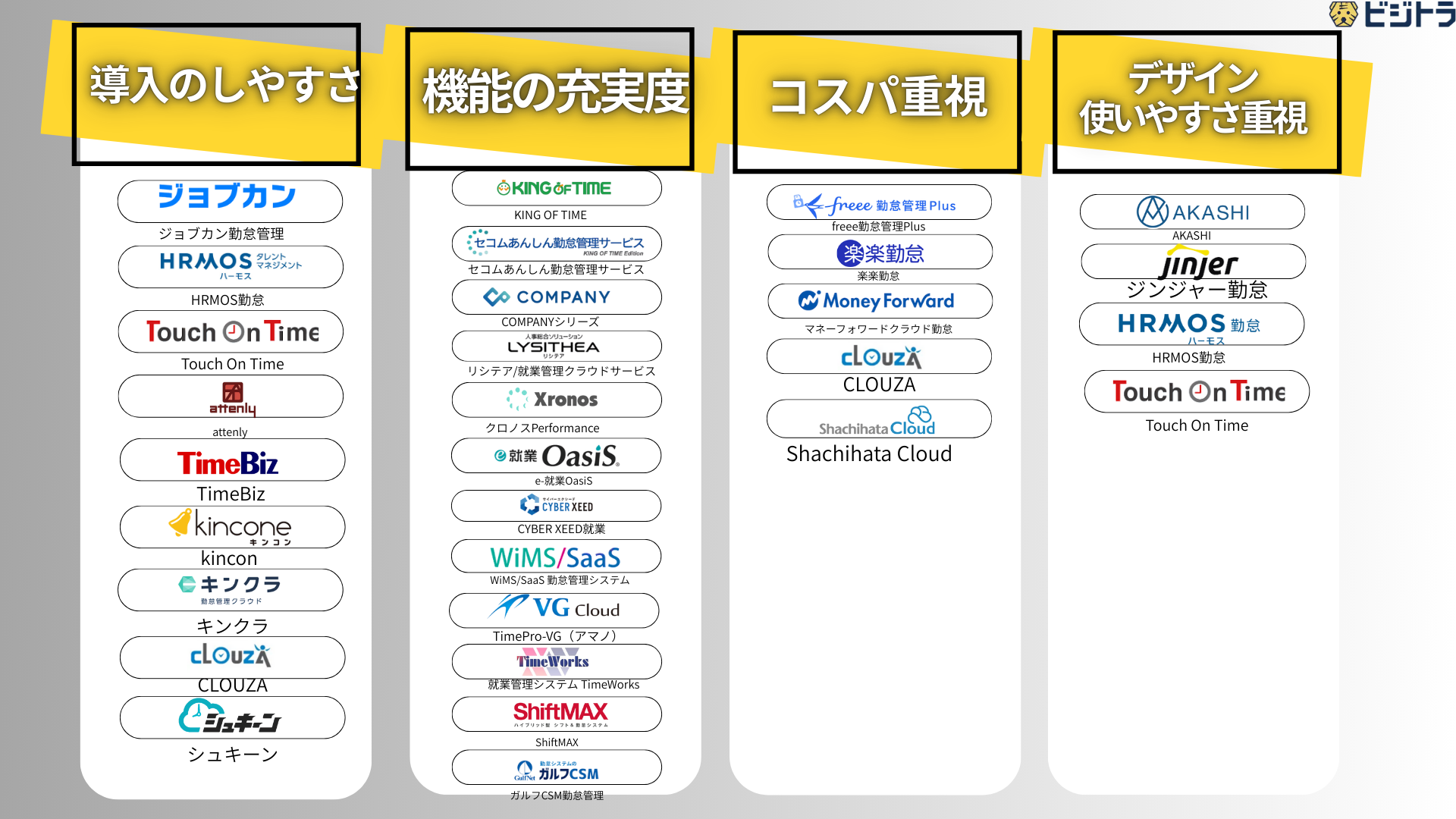 勤怠管理システムおすすめ29選のカオスマップ