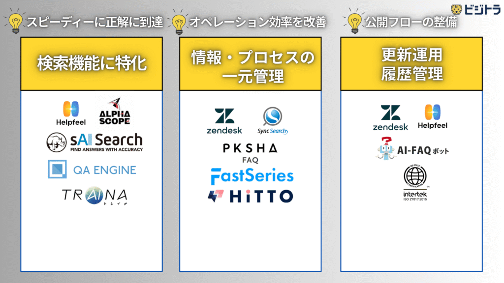 FAQシステムおすすめ12選