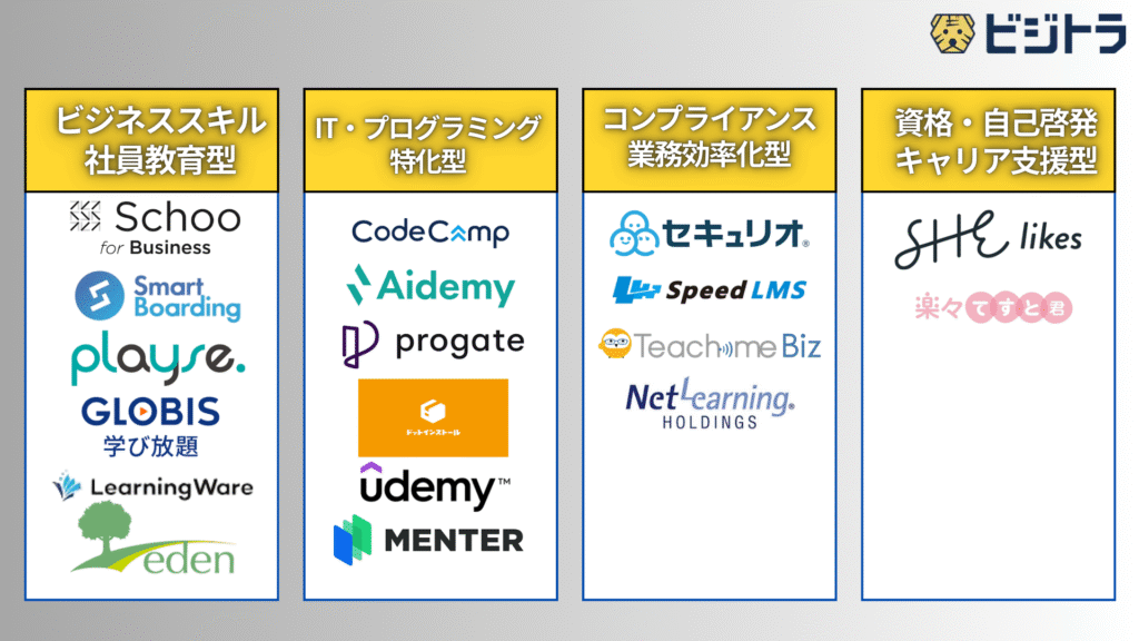 eラーニングシステムおすすめ18選