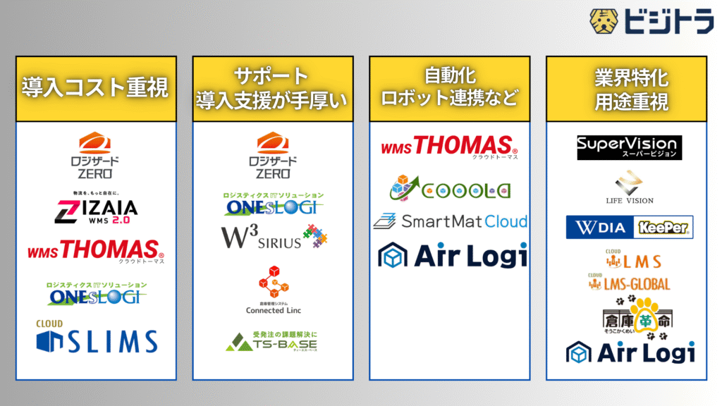 WMS(倉庫管理システム)おすすめ18選