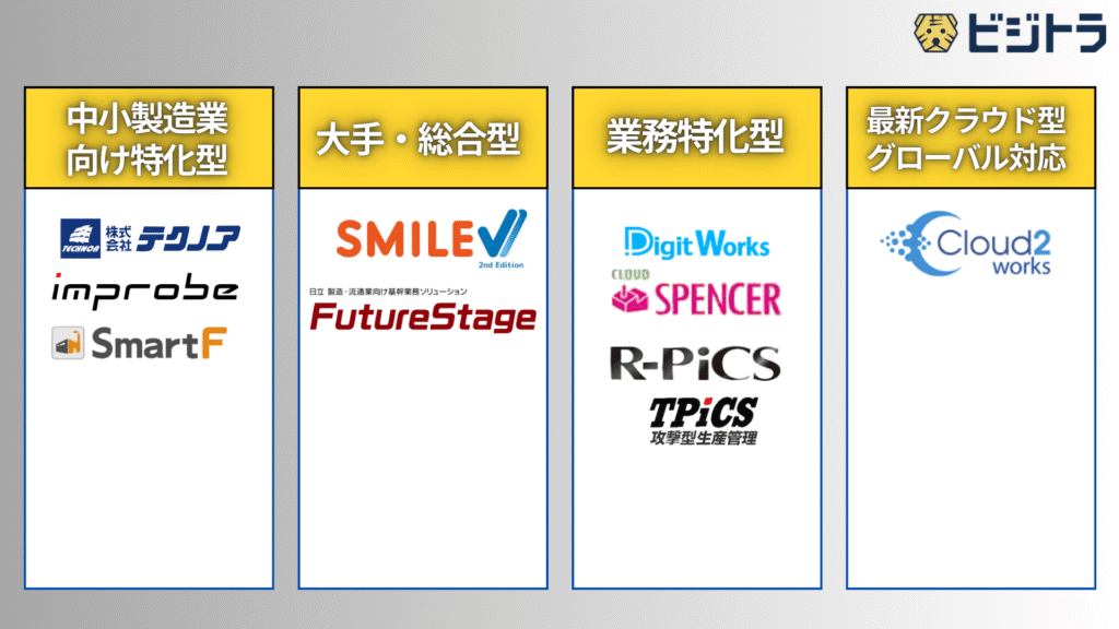 生産管理システムおすすめ10選
