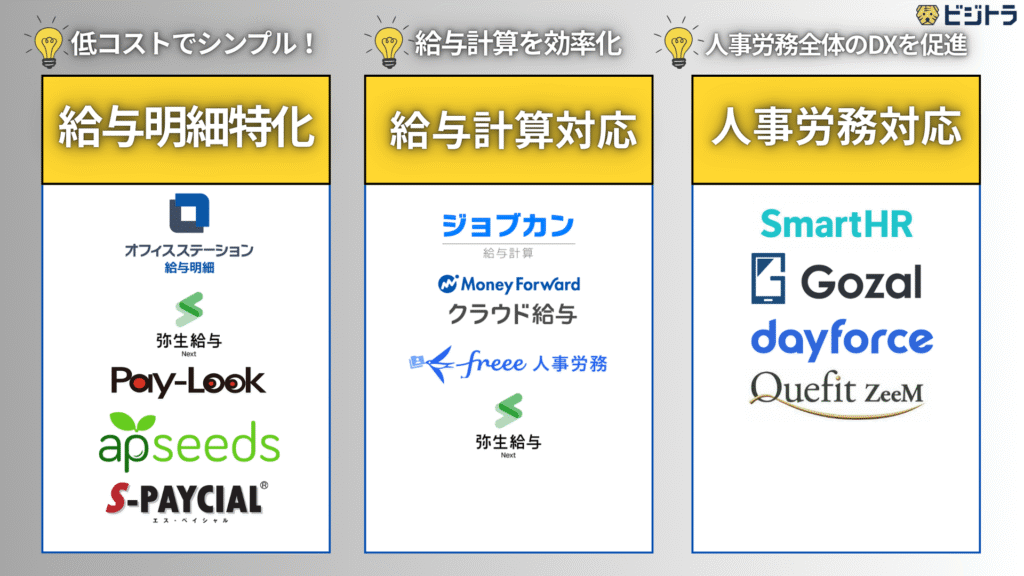 Web給与明細システムおすすめ13選