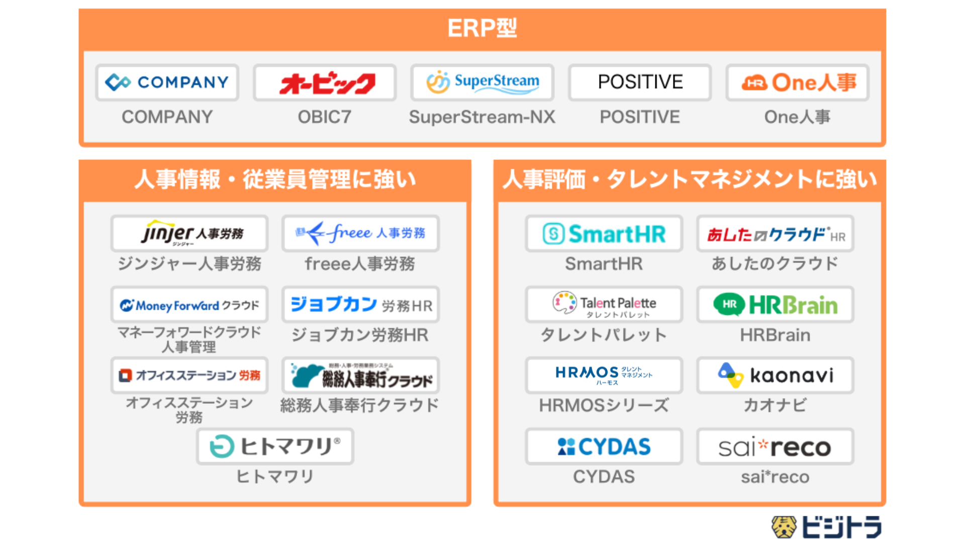 人事管理システムおすすめ21選比較一覧
