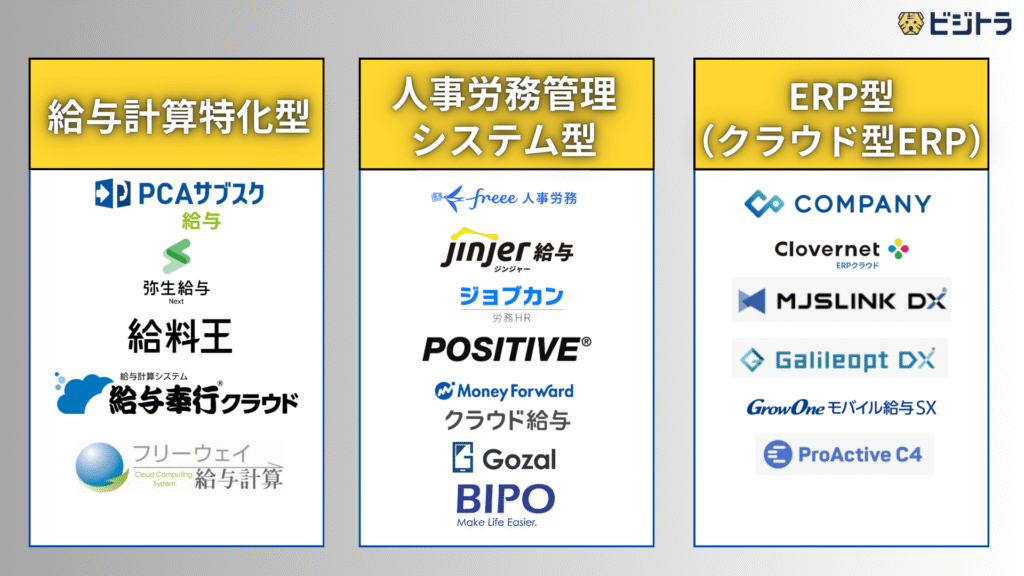 給与計算ソフトおすすめ18選のカオスマップ