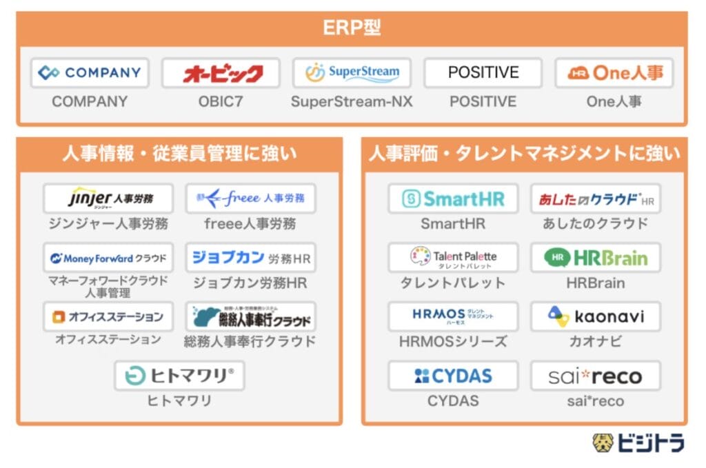 人事管理システムおすすめ21選比較一覧
