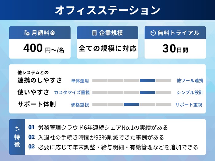 オフィスステーションの分析情報