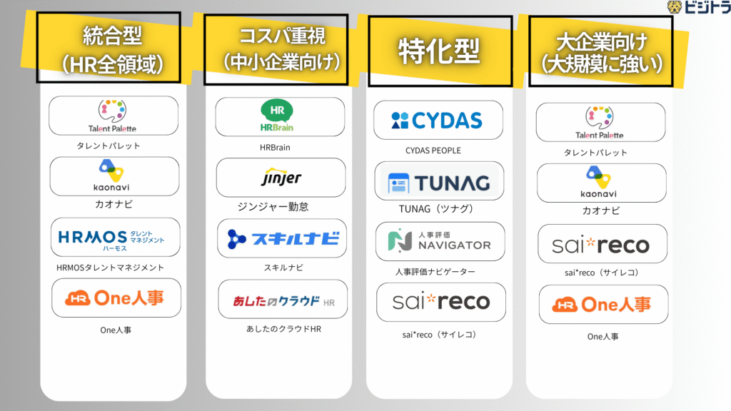 2025年最新のおすすめタレントマネジメントシステム12選