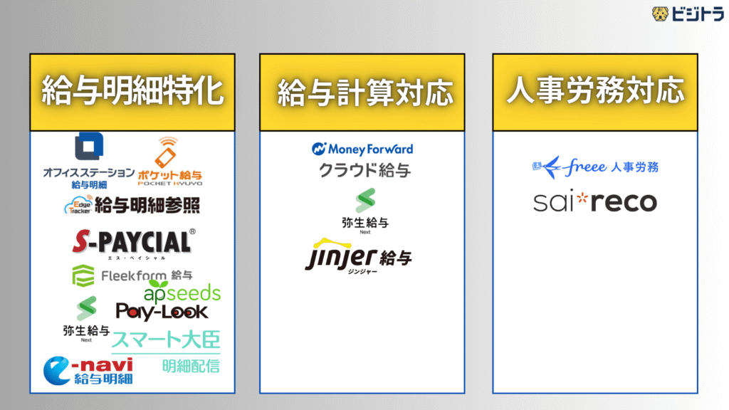 給与明細アプリおすすめ比較19選カオスマップ