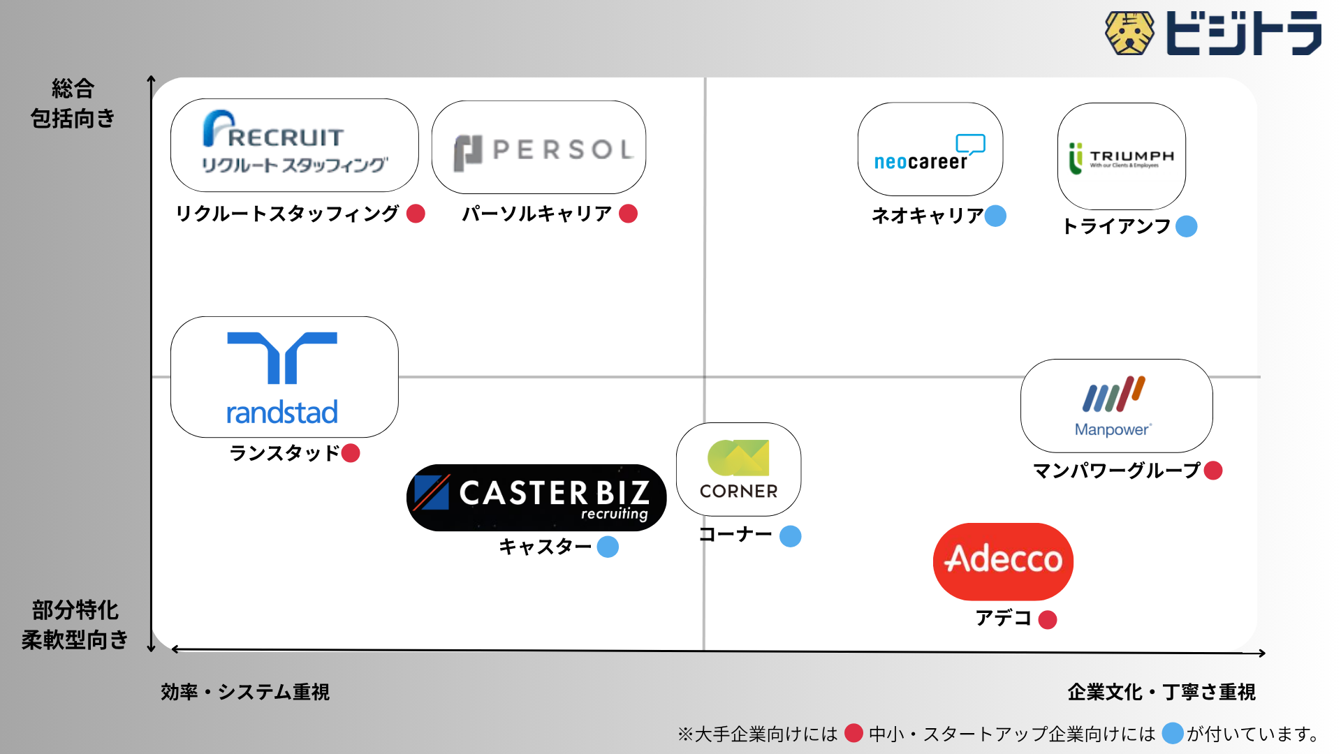 自社におすすめの採用代行サービスがわかるカオスマップ