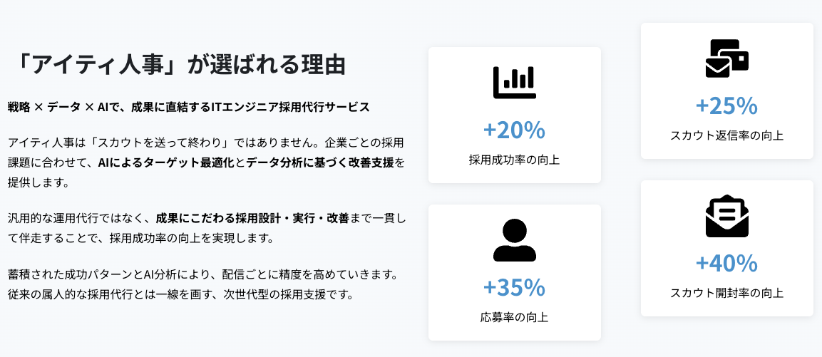 アイティ人事
