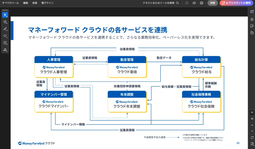 マネーフォワードの連携機能