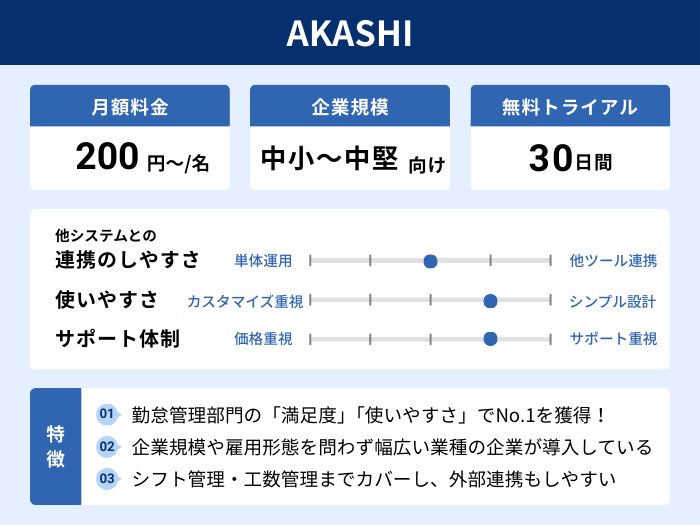 AKASHIの分析情報
