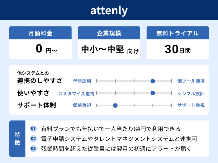 attenlyの分析情報