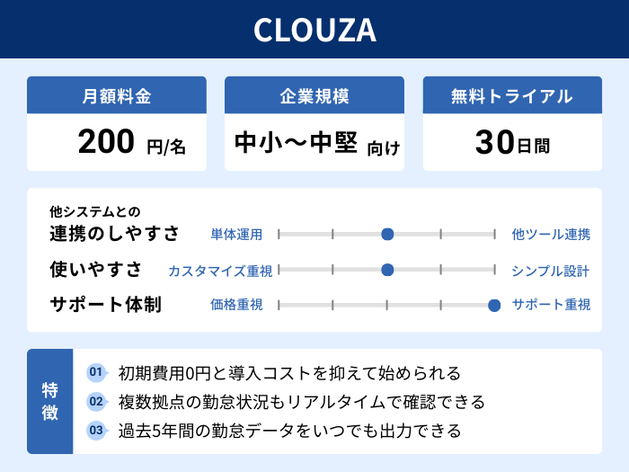CLOUZAの分析情報
