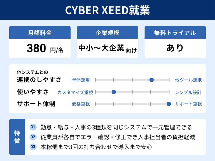 CYBER XEED就業の分析情報