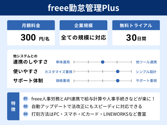 freee勤怠管理Plusの分析情報