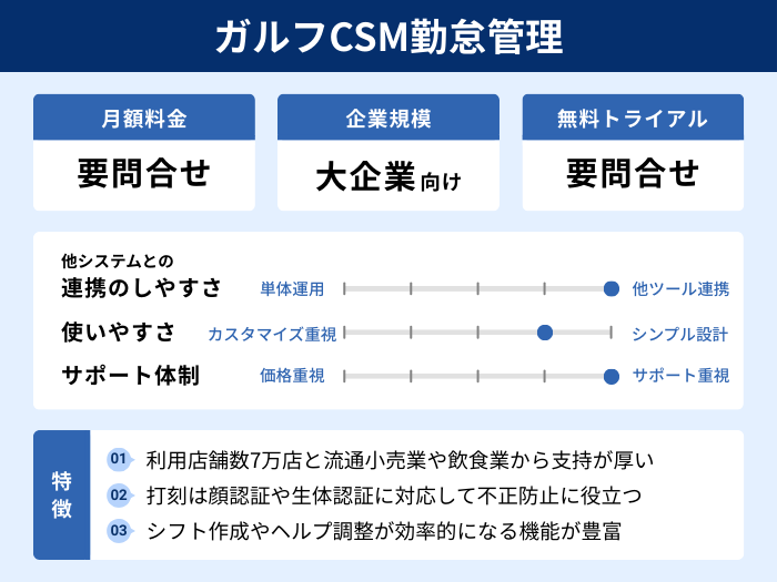 ガルフCSM勤怠管理の分析情報
