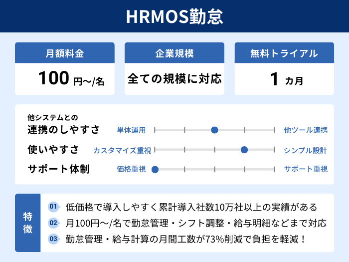 HRMOS勤怠の分析情報