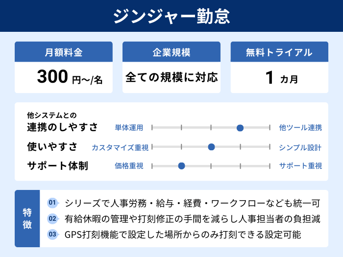 ジンジャー勤怠の分析情報