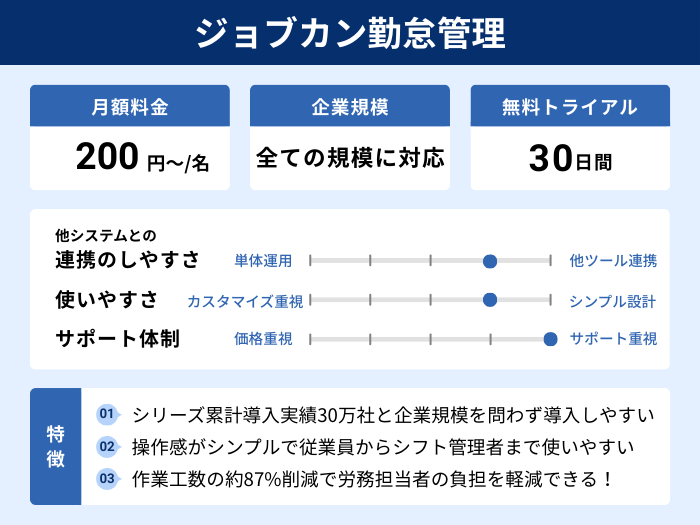 ジョブカン勤怠管理の分析情報