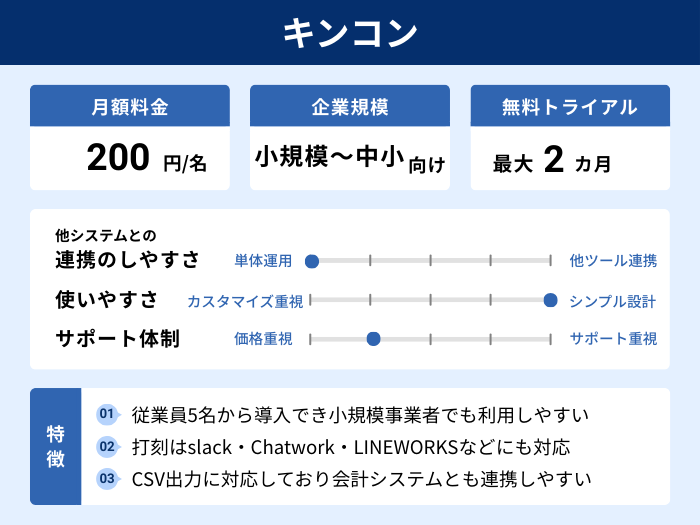 キンコンの分析情報