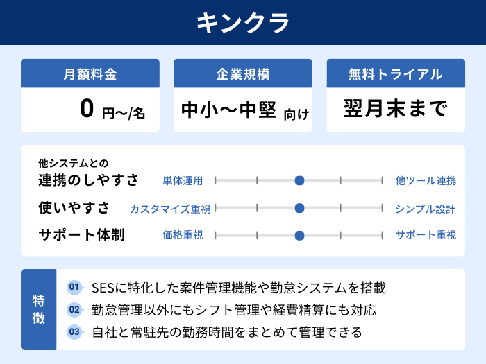 キンクラの分析情報