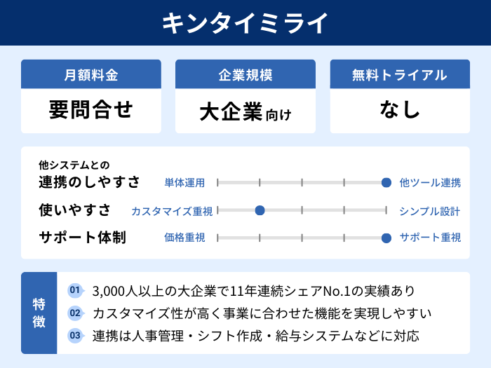 キンタイミライの分析情報