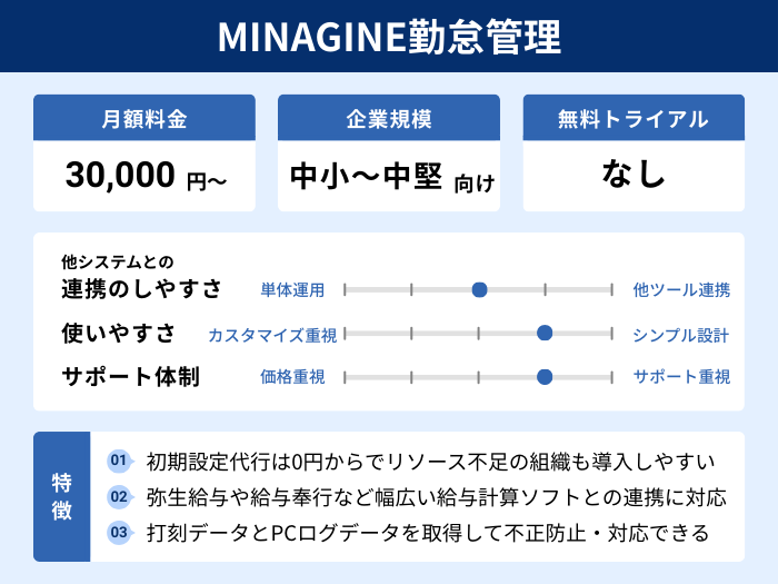 MINAGINE勤怠管理の分析情報