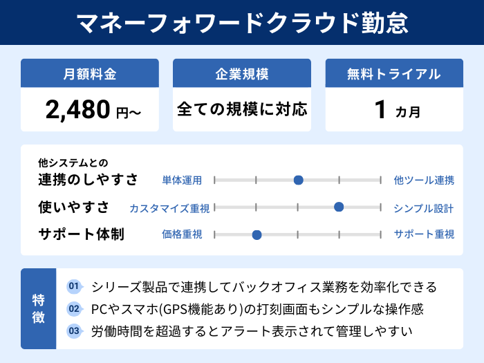 マネーフォワードクラウド勤怠の分析情報