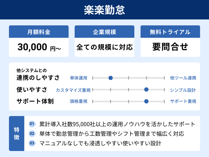 楽楽勤怠の分析情報