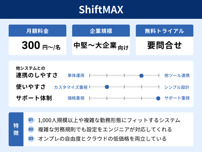 ShiftMAXの分析情報