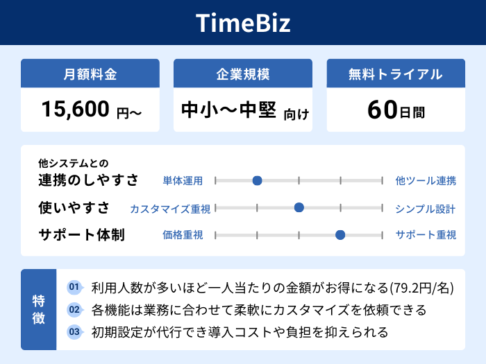 TimeBizの分析情報