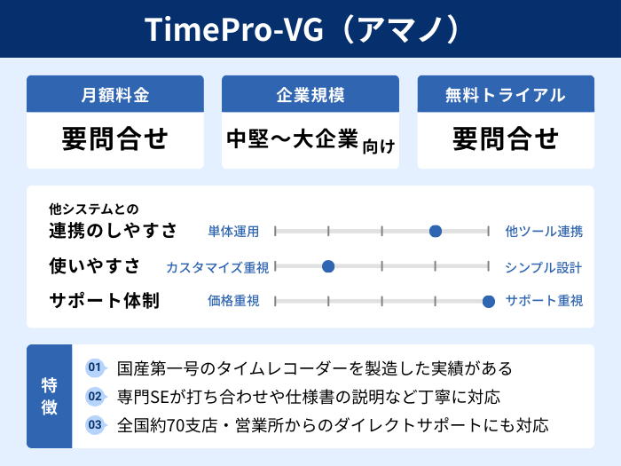 TimePro-VG（アマノ）の分析情報