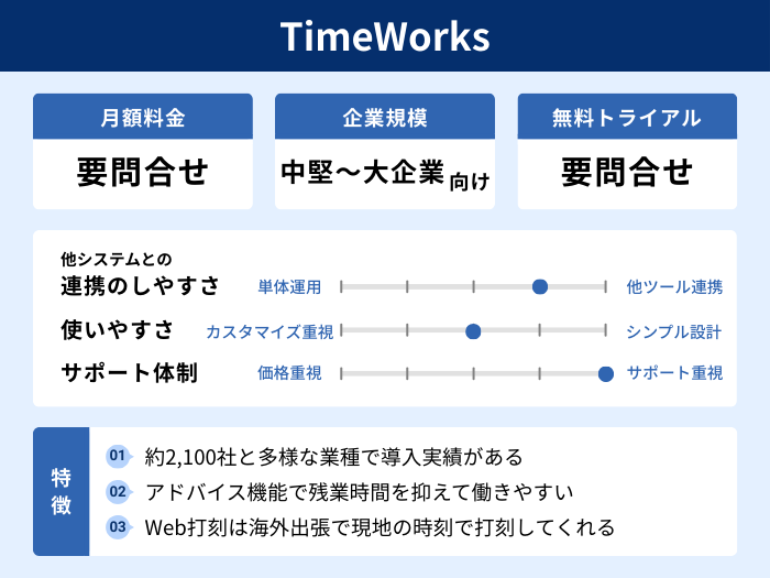 就業管理システム TimeWorksの分析情報