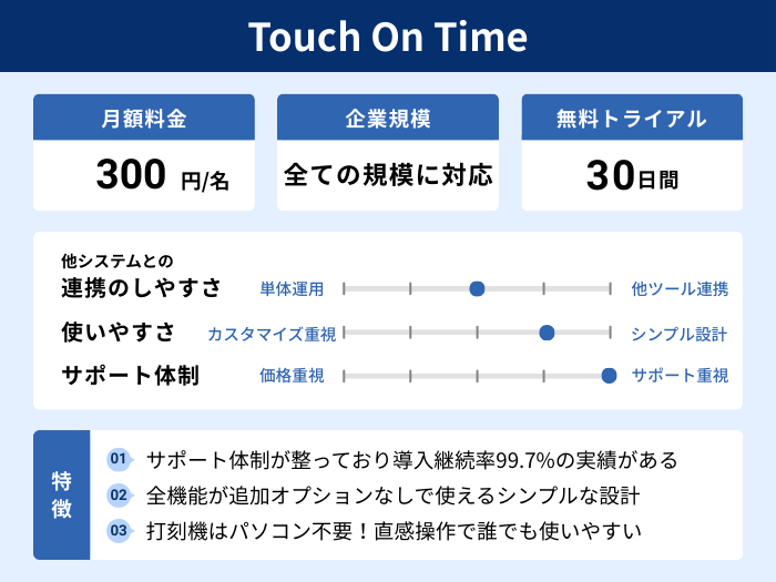 Touch On Timeの分析情報